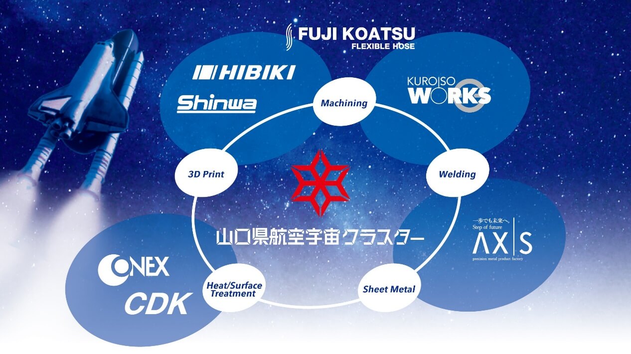 クラスターネットワーク